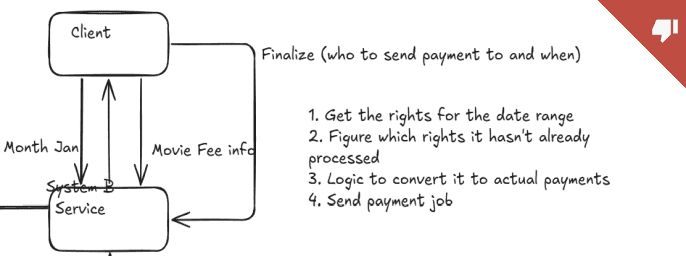 Payment Pipeline Design